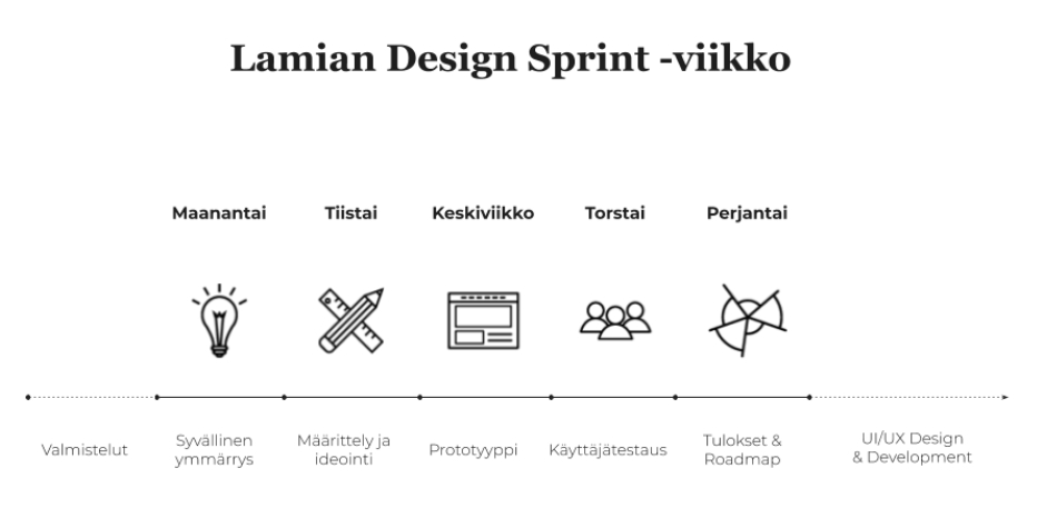 design sprint