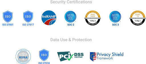 Google Cloudin security-sertifikaatit